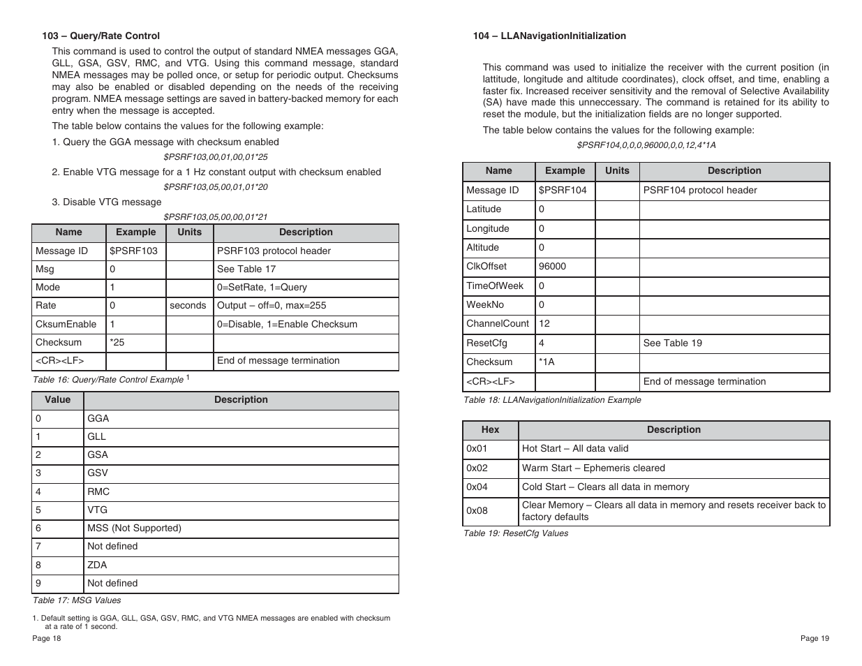 Linx Technologies RXM-GPS-SG User Manual | Page 10 / 17