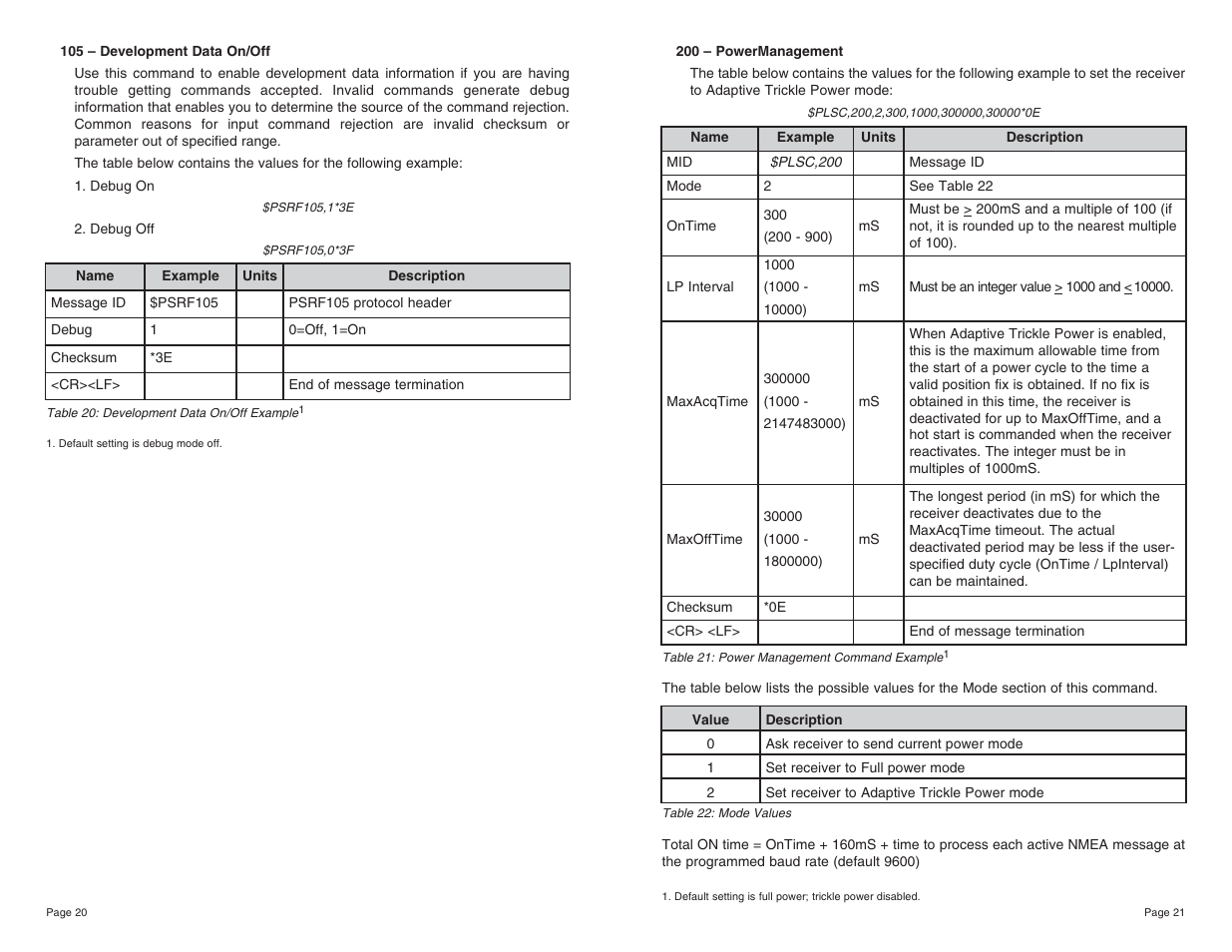 Linx Technologies RXM-GPS-SG User Manual | Page 11 / 17