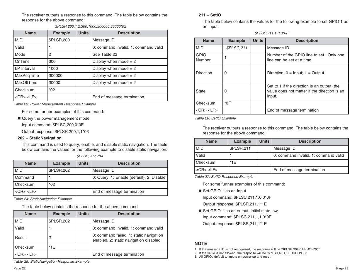 Linx Technologies RXM-GPS-SG User Manual | Page 12 / 17