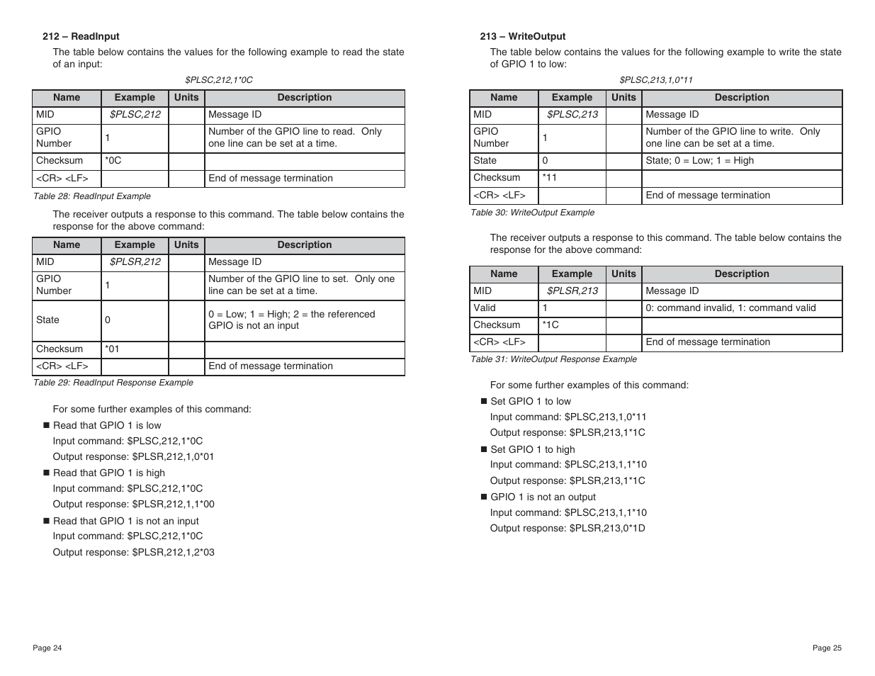 Linx Technologies RXM-GPS-SG User Manual | Page 13 / 17