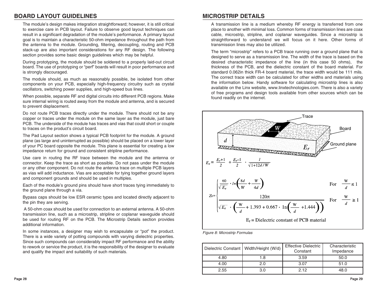 Microstrip details, Board layout guidelines | Linx Technologies RXM-GPS-SG User Manual | Page 15 / 17