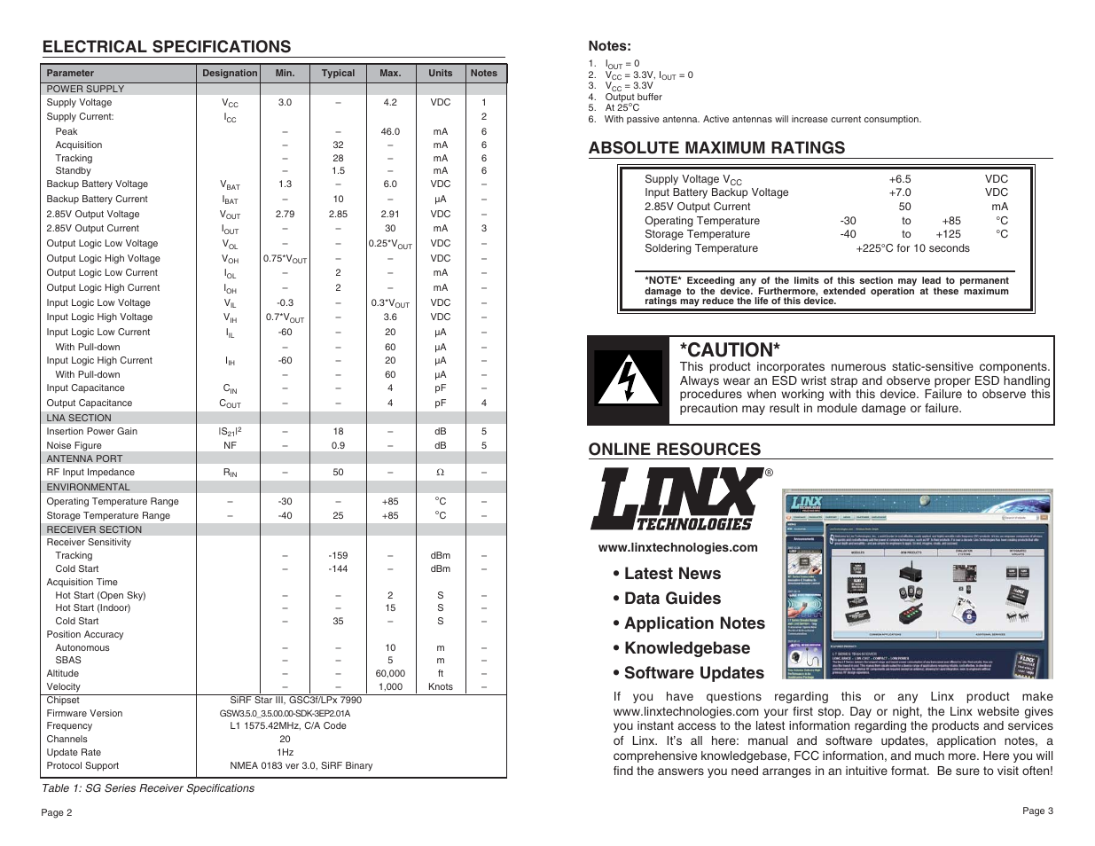 Caution, Electrical specifications, Absolute maximum ratings | Linx Technologies RXM-GPS-SG User Manual | Page 2 / 17