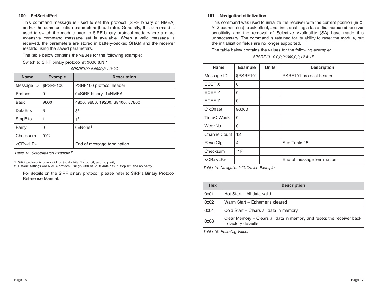 Linx Technologies RXM-GPS-SG User Manual | Page 9 / 17