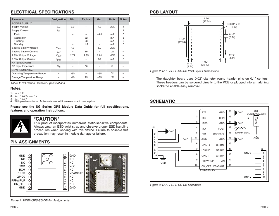 Caution, Electrical specifications, Schematic | Pin assignments pcb layout | Linx Technologies ASY-MDEV-GPS-SG-DB User Manual | Page 2 / 3