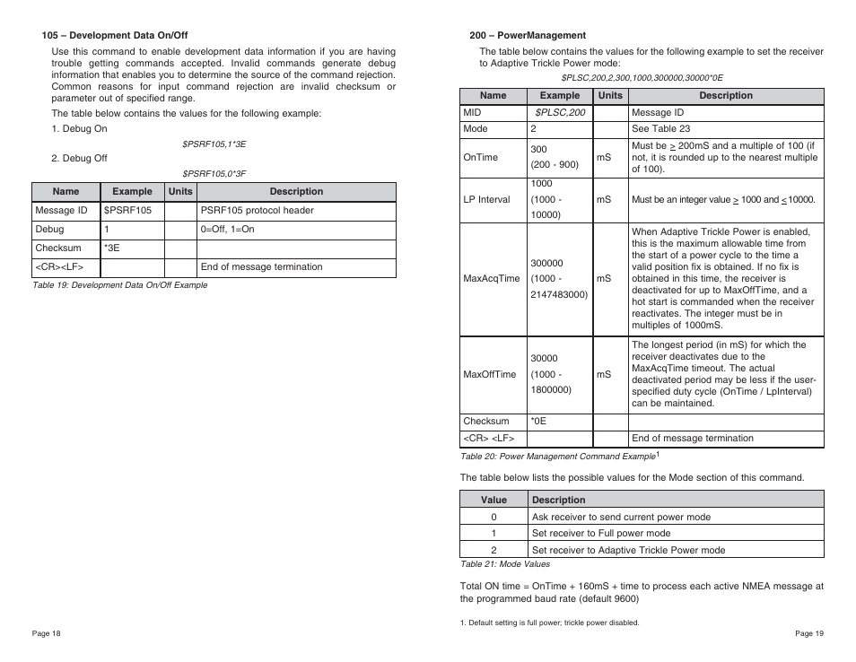Linx Technologies RXM-GPS-SR User Manual | Page 10 / 15