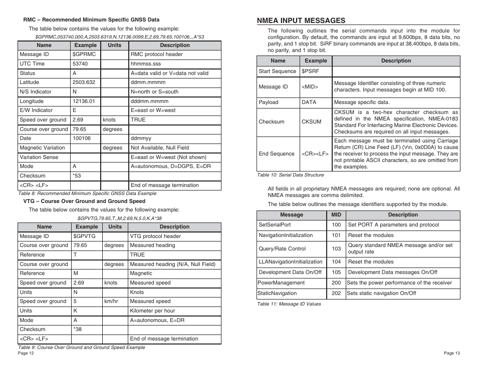 Nmea input messages | Linx Technologies RXM-GPS-SR User Manual | Page 7 / 15
