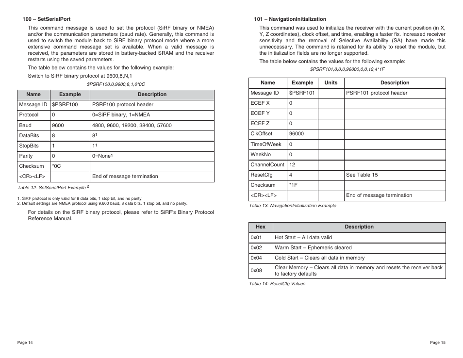 Linx Technologies RXM-GPS-SR User Manual | Page 8 / 15