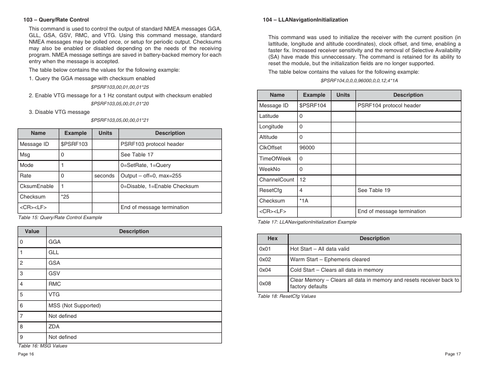 Linx Technologies RXM-GPS-SR User Manual | Page 9 / 15