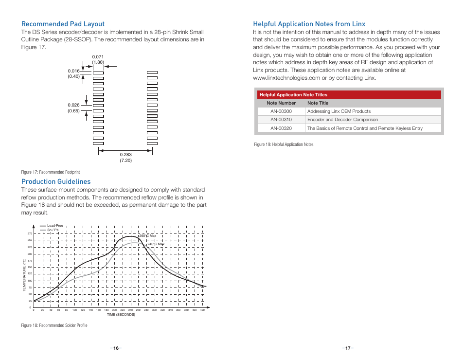 Recommended pad layout, Production guidelines, Helpful application notes from linx | Linx Technologies LICAL-EDC-DS User Manual | Page 11 / 13