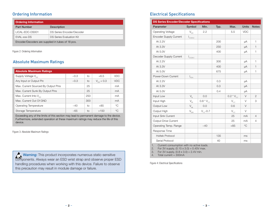 Ordering information, Absolute maximum ratings, Electrical specifications | Electrical specifications ordering information | Linx Technologies LICAL-EDC-DS User Manual | Page 4 / 13