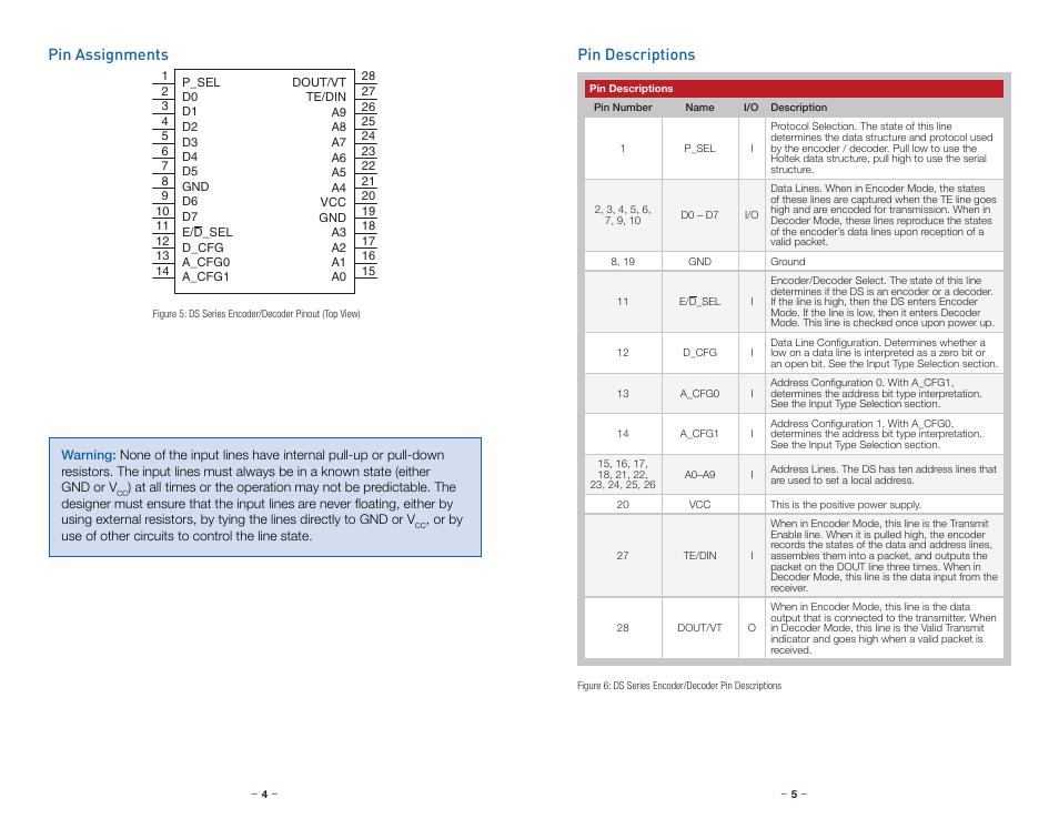 Pin assignments, Pin descriptions, Pin assignments pin descriptions | Linx Technologies LICAL-EDC-DS User Manual | Page 5 / 13