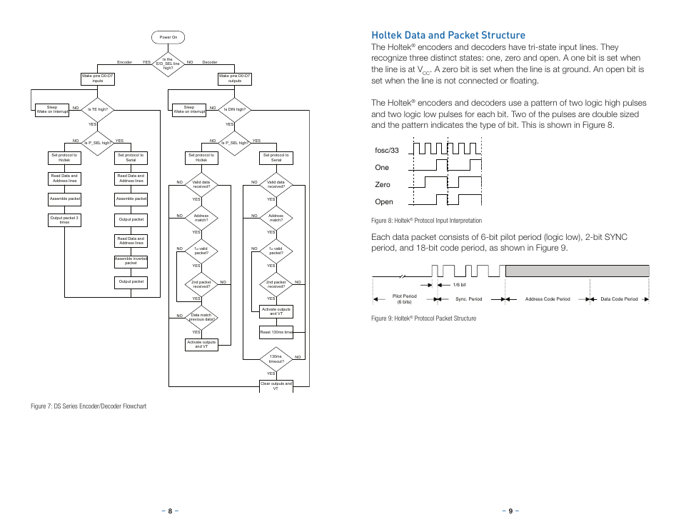 Holtek data and packet structure, The holtek, Fosc/33 one zero open | Linx Technologies LICAL-EDC-DS User Manual | Page 7 / 13