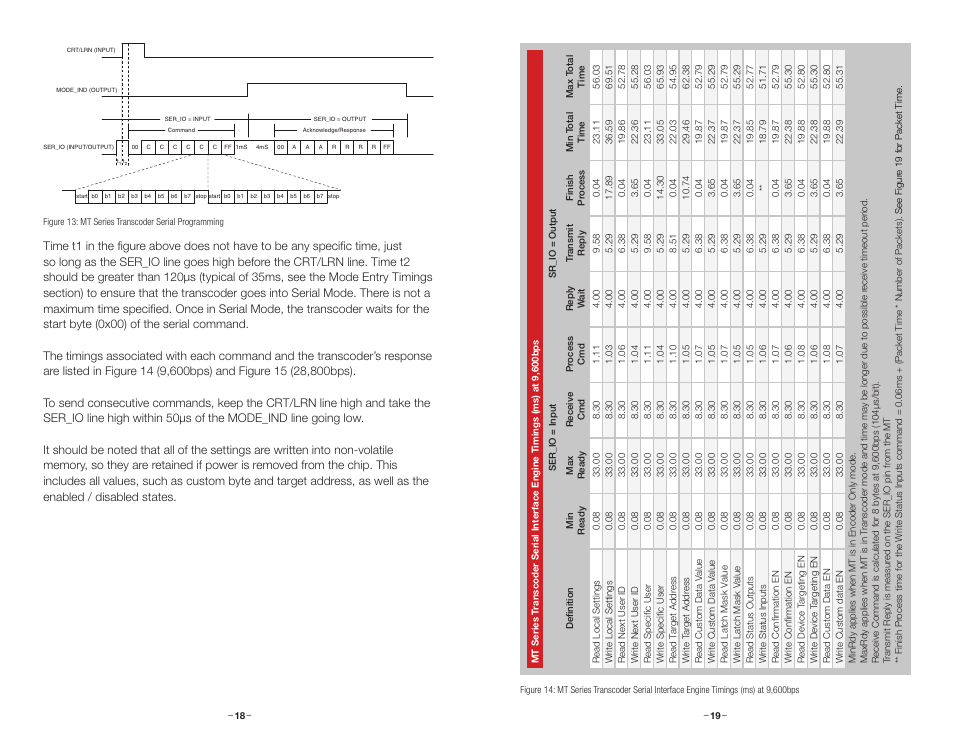 Linx Technologies LICAL-TRC-MT User Manual | Page 12 / 21