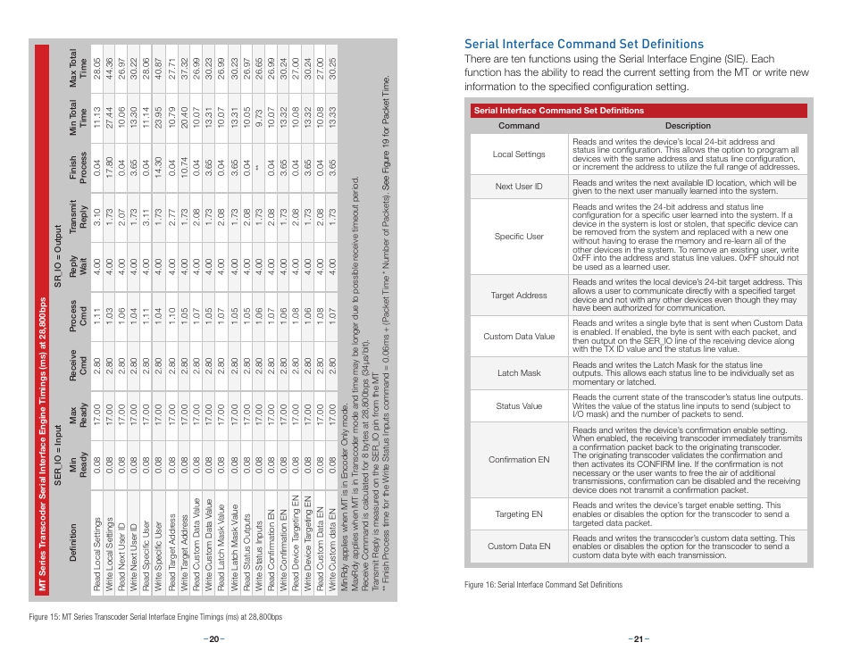 Serial interface command set definitions | Linx Technologies LICAL-TRC-MT User Manual | Page 13 / 21