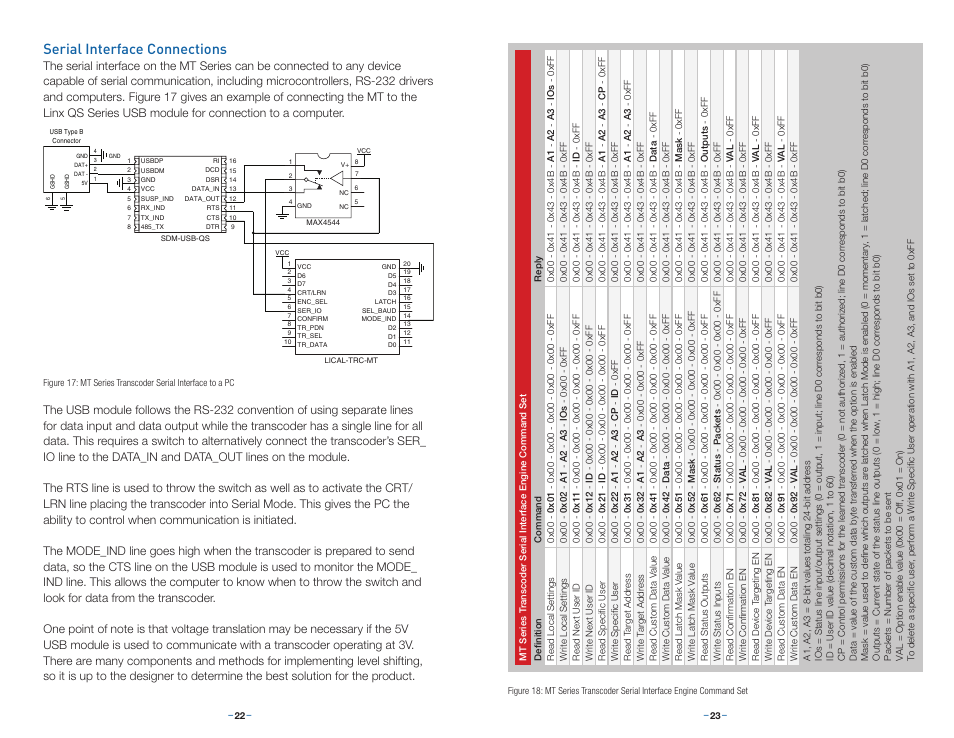 Serial interface connections | Linx Technologies LICAL-TRC-MT User Manual | Page 14 / 21