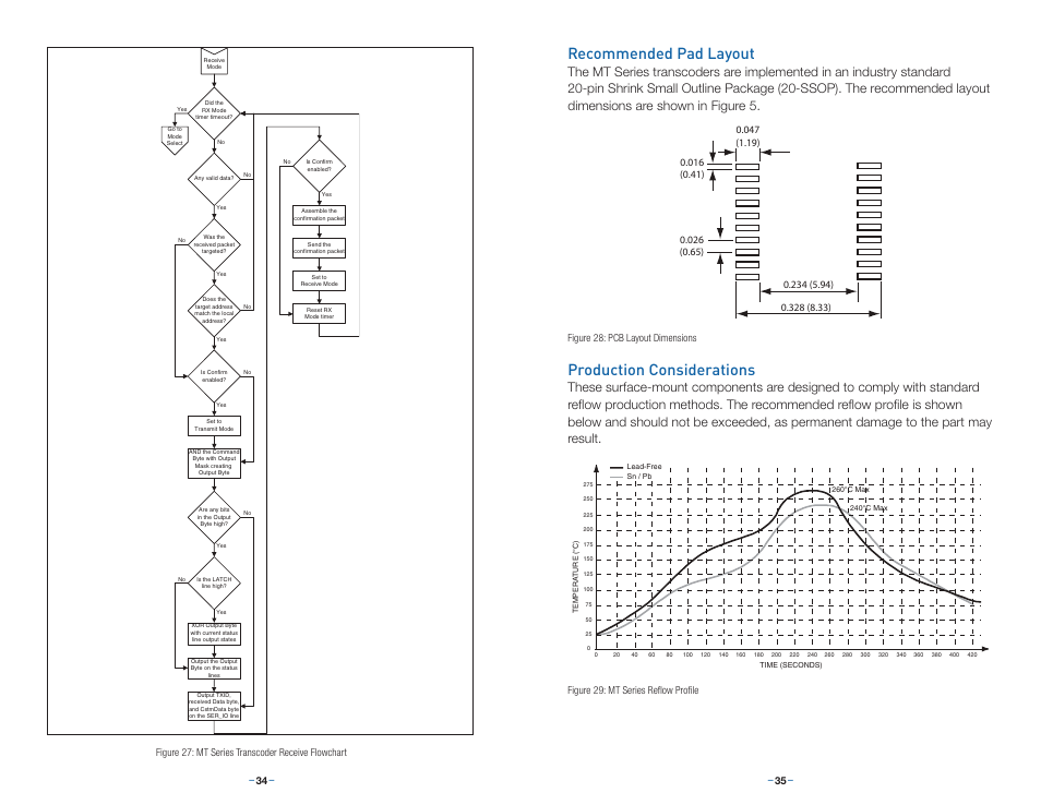 Recommended pad layout, Production considerations | Linx Technologies LICAL-TRC-MT User Manual | Page 20 / 21