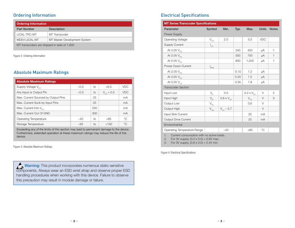 Ordering information, Absolute maximum ratings, Electrical specifications | Electrical specifications ordering information | Linx Technologies LICAL-TRC-MT User Manual | Page 4 / 21