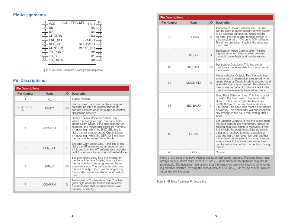 Pin assignments, Pin descriptions | Linx Technologies LICAL-TRC-MT User Manual | Page 5 / 21