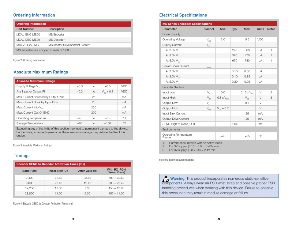 Ordering information, Absolute maximum ratings, Timings | Electrical specifications | Linx Technologies LICAL-ENC-MS001 User Manual | Page 4 / 11