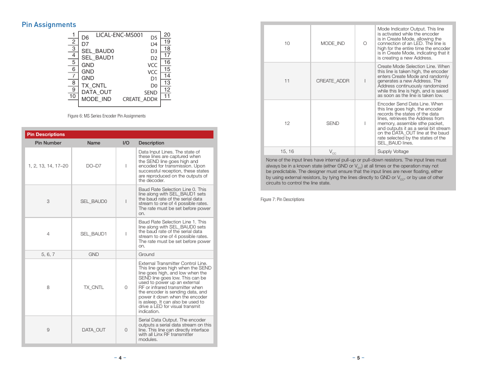 Pin assignments | Linx Technologies LICAL-ENC-MS001 User Manual | Page 5 / 11