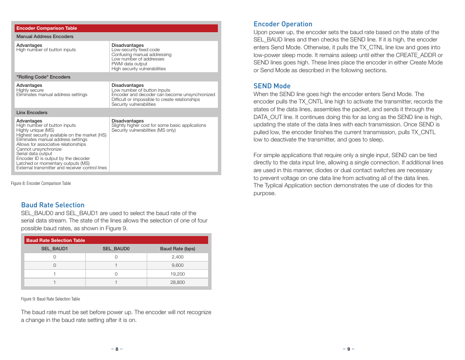 Baud rate selection, Encoder operation, Send mode | Linx Technologies LICAL-ENC-MS001 User Manual | Page 7 / 11