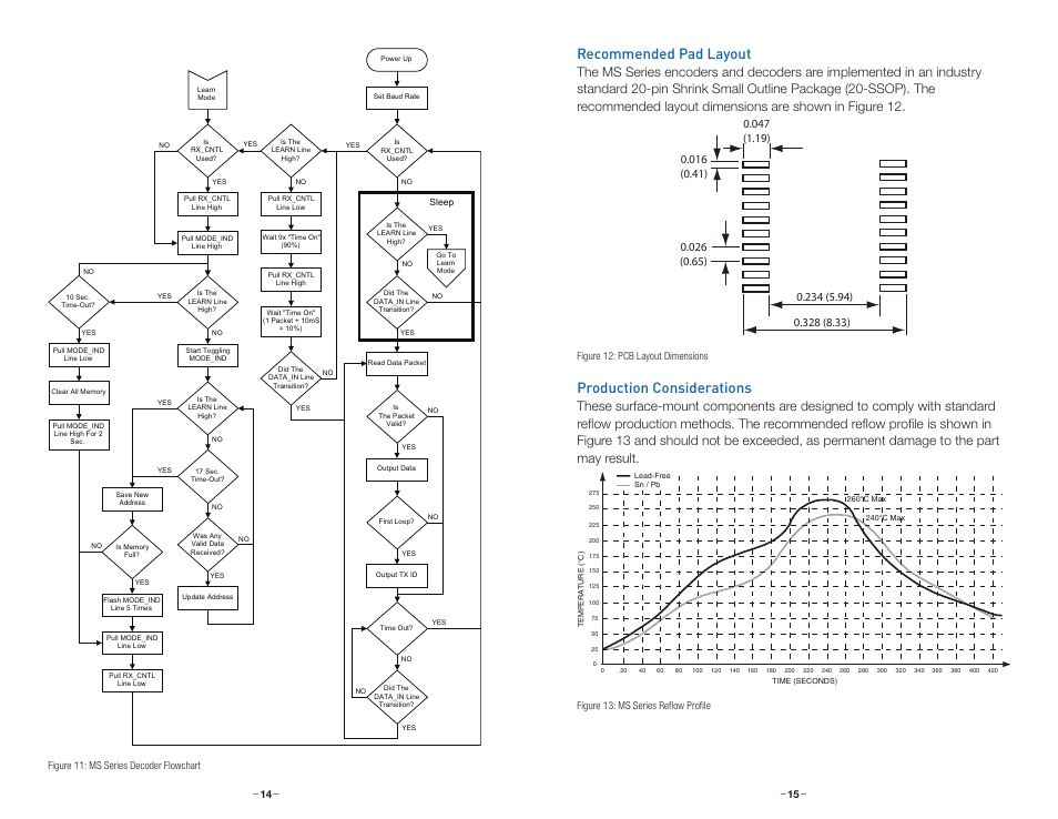 Recommended pad layout, Production considerations | Linx Technologies LICAL-DEC-MS001 User Manual | Page 10 / 11