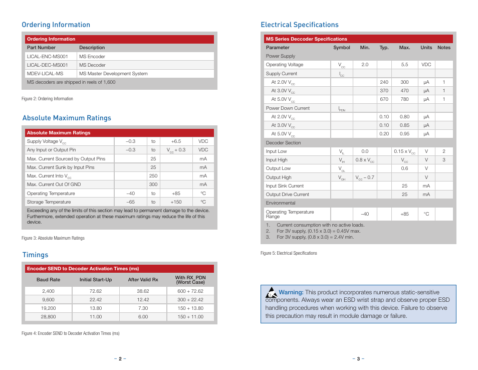 Ordering information, Absolute maximum ratings, Timings | Electrical specifications, Electrical specifications ordering information | Linx Technologies LICAL-DEC-MS001 User Manual | Page 4 / 11