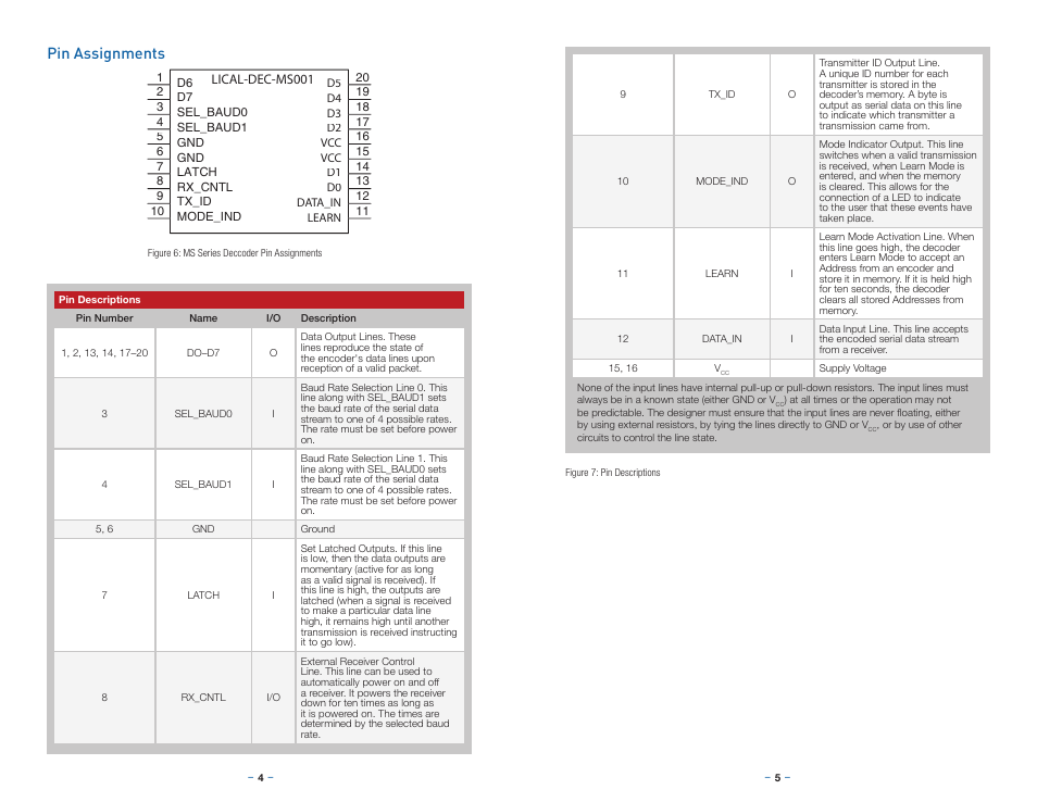 Pin assignments | Linx Technologies LICAL-DEC-MS001 User Manual | Page 5 / 11