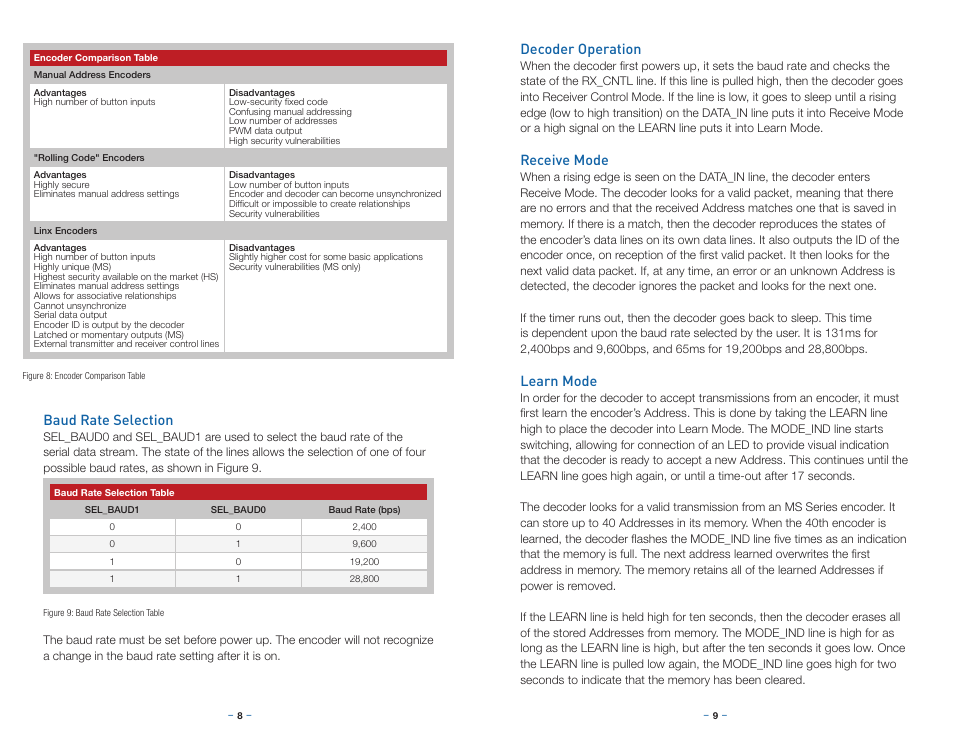 Baud rate selection, Decoder operation, Receive mode | Learn mode | Linx Technologies LICAL-DEC-MS001 User Manual | Page 7 / 11