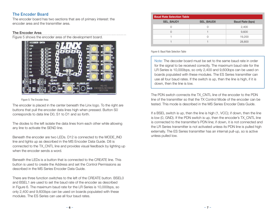 The encoder board | Linx Technologies MDEV-LICAL-MS User Manual | Page 6 / 11