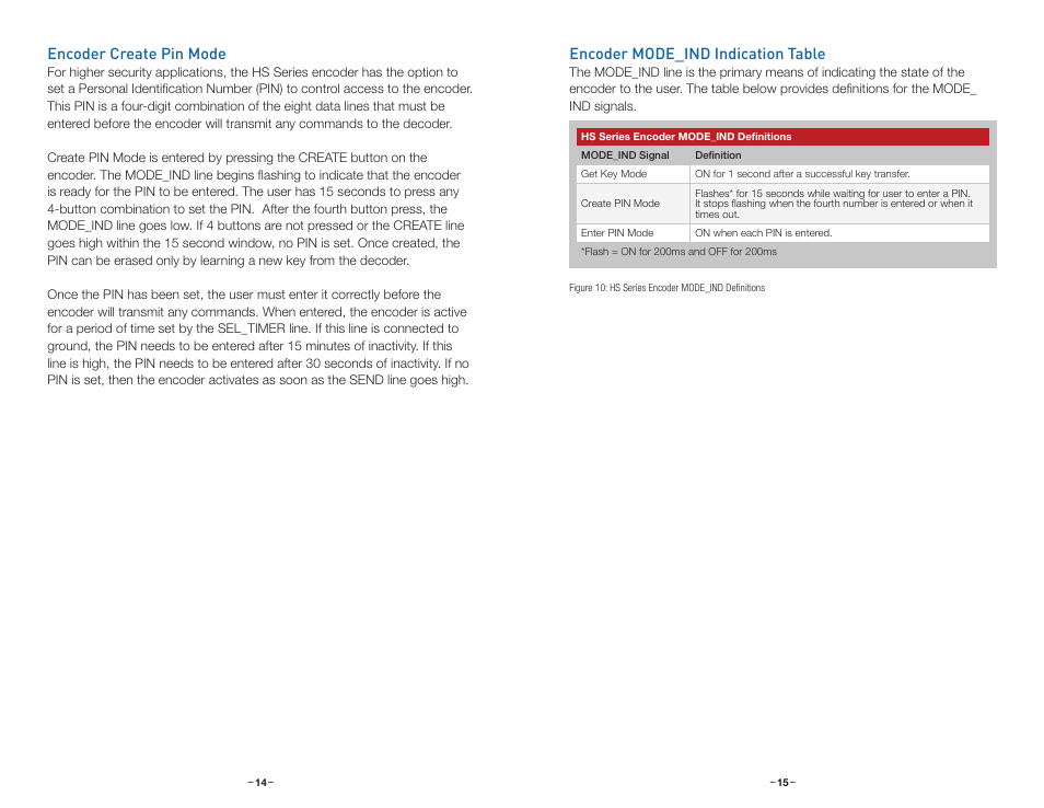 Encoder mode_ind indication table, Encoder create pin mode | Linx Technologies LICAL-ENC-HS001 User Manual | Page 10 / 15