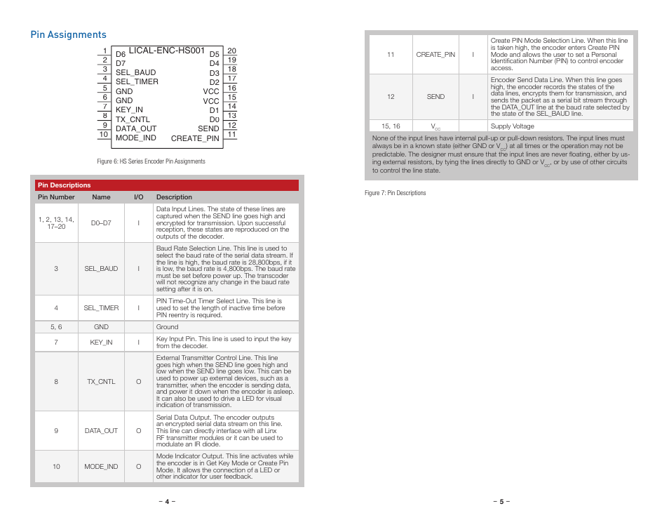 Pin assignments | Linx Technologies LICAL-ENC-HS001 User Manual | Page 5 / 15