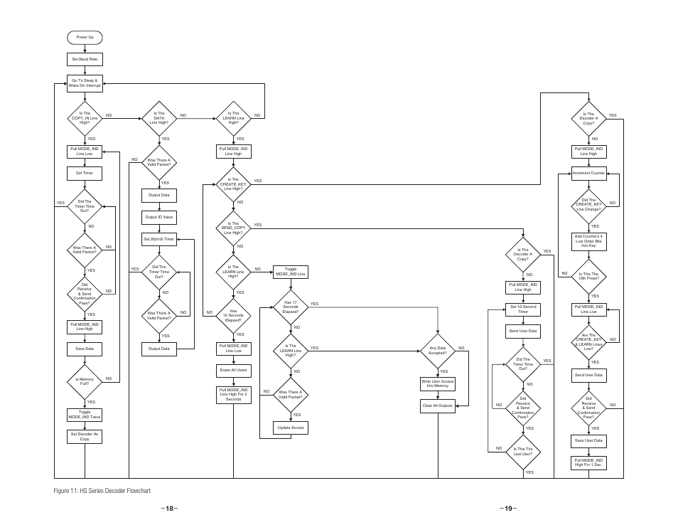 Figure 11: hs series decoder flowchart | Linx Technologies LICAL-DEC-HS001 User Manual | Page 12 / 17