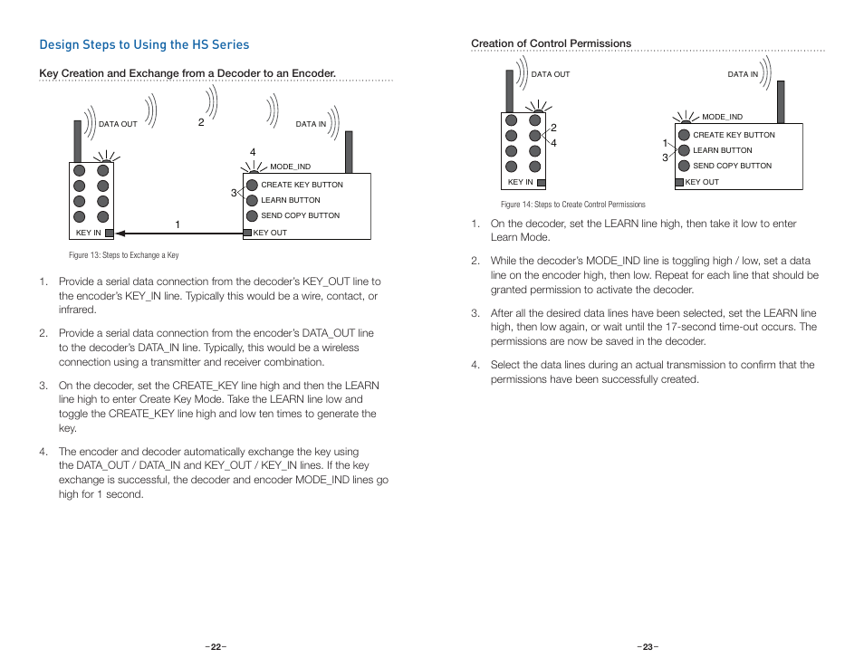 Design steps to using the hs series | Linx Technologies LICAL-DEC-HS001 User Manual | Page 14 / 17