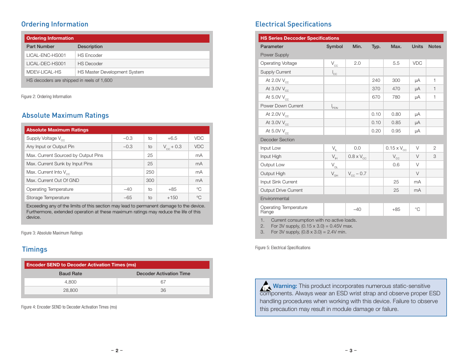 Ordering information, Absolute maximum ratings, Timings | Electrical specifications, Ordering information timings | Linx Technologies LICAL-DEC-HS001 User Manual | Page 4 / 17