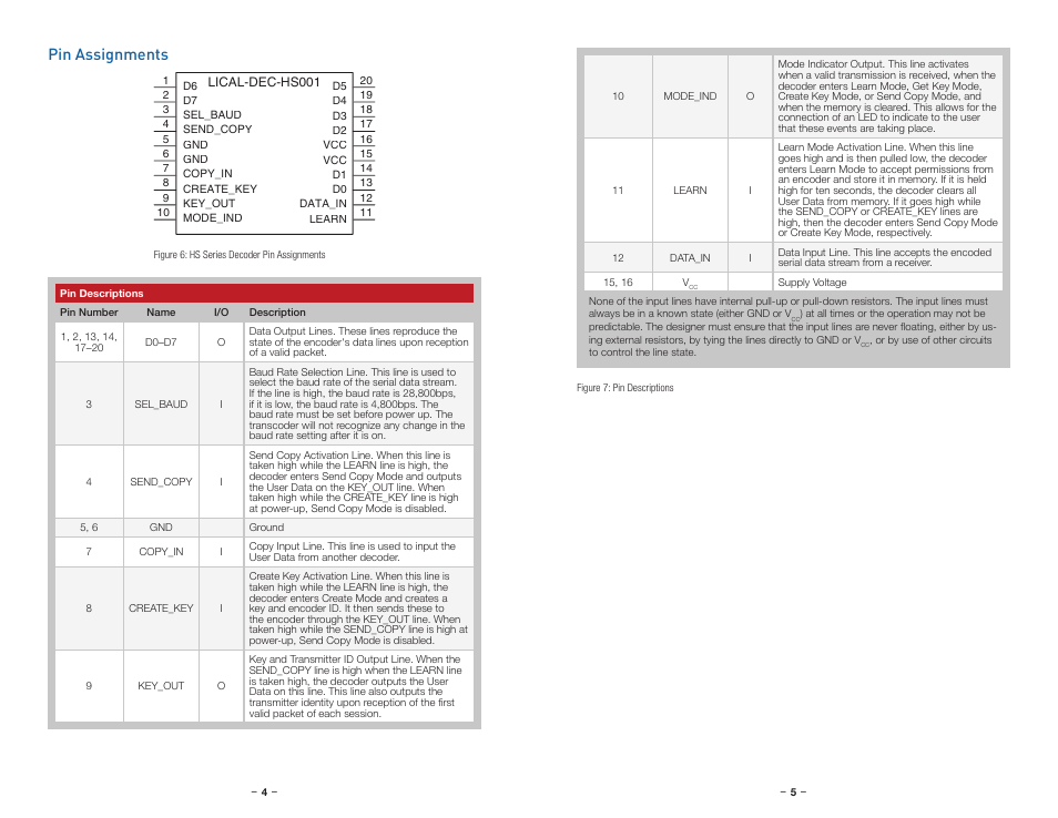 Pin assignments | Linx Technologies LICAL-DEC-HS001 User Manual | Page 5 / 17