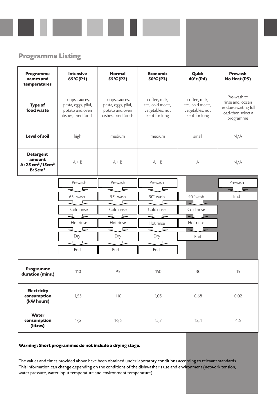 Programme listing | CDA WC140 User Manual | Page 10 / 18