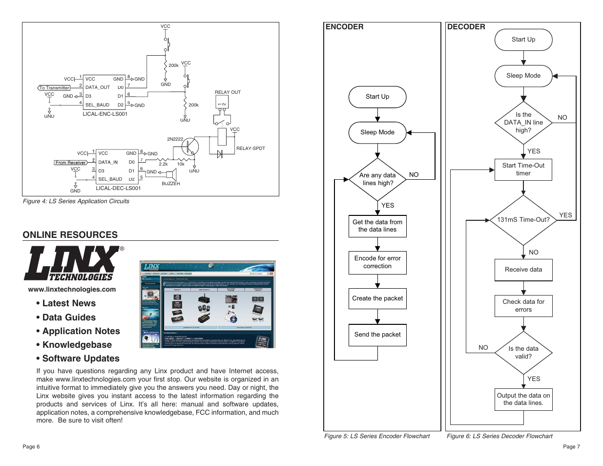 Linx Technologies LICAL-xxx-LS001 User Manual | Page 4 / 5