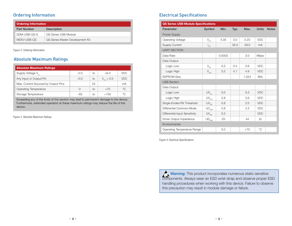 Ordering information, Absolute maximum ratings, Electrical specifications | Electrical specifications ordering information | Linx Technologies SDM-USB-QS-S User Manual | Page 4 / 11