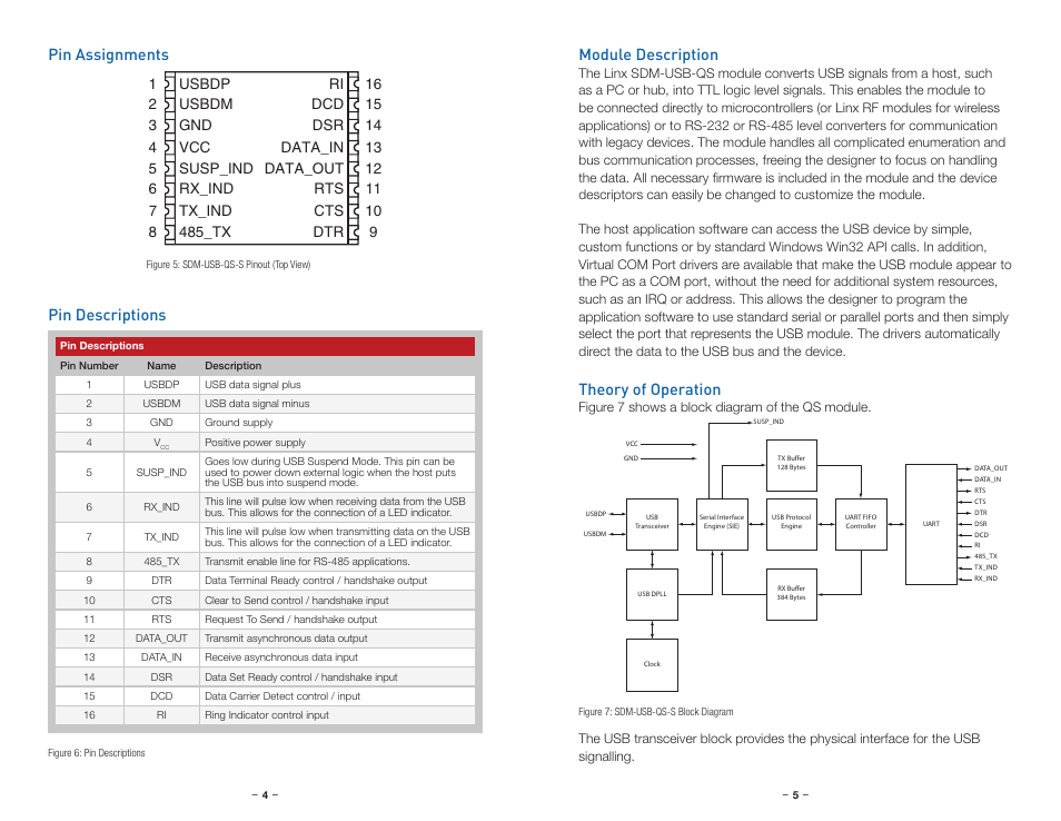 Pin assignments, Pin descriptions, Module description | Theory of operation, Pin descriptions module description | Linx Technologies SDM-USB-QS-S User Manual | Page 5 / 11
