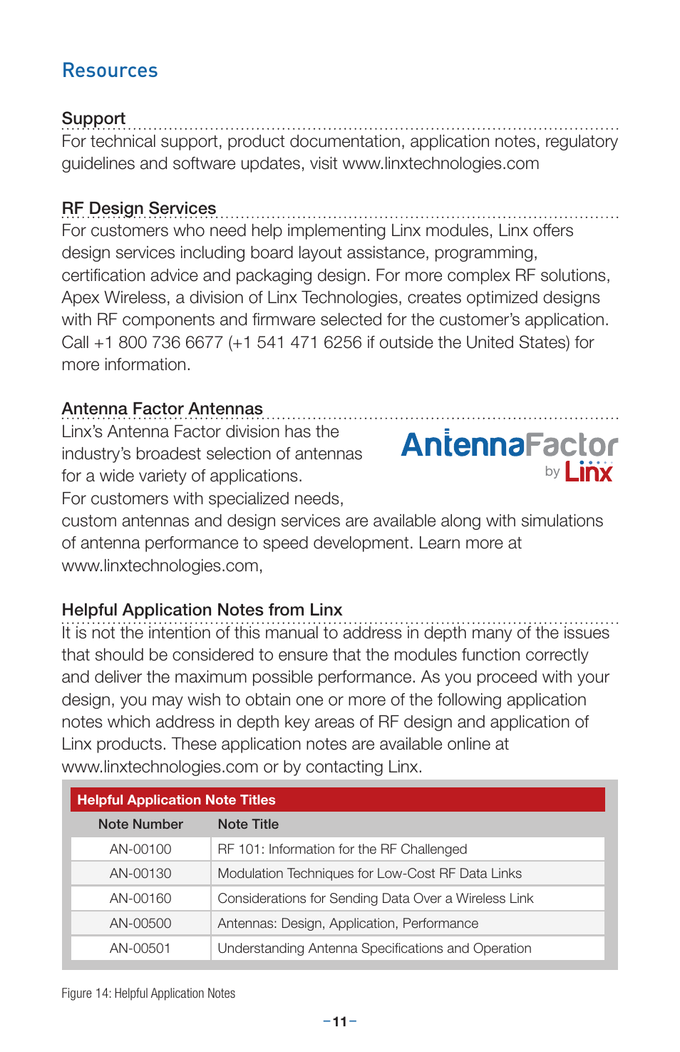 Resources | Linx Technologies EVM-868-EUR User Manual | Page 15 / 16