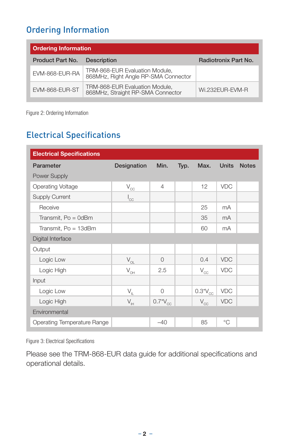 Ordering information electrical specifications | Linx Technologies EVM-868-EUR User Manual | Page 6 / 16