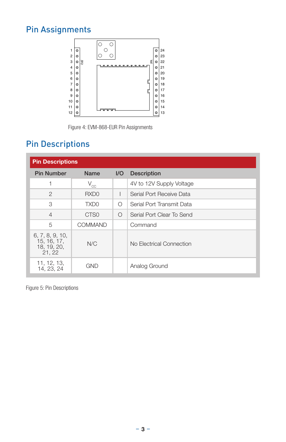 Pin assignments pin descriptions | Linx Technologies EVM-868-EUR User Manual | Page 7 / 16