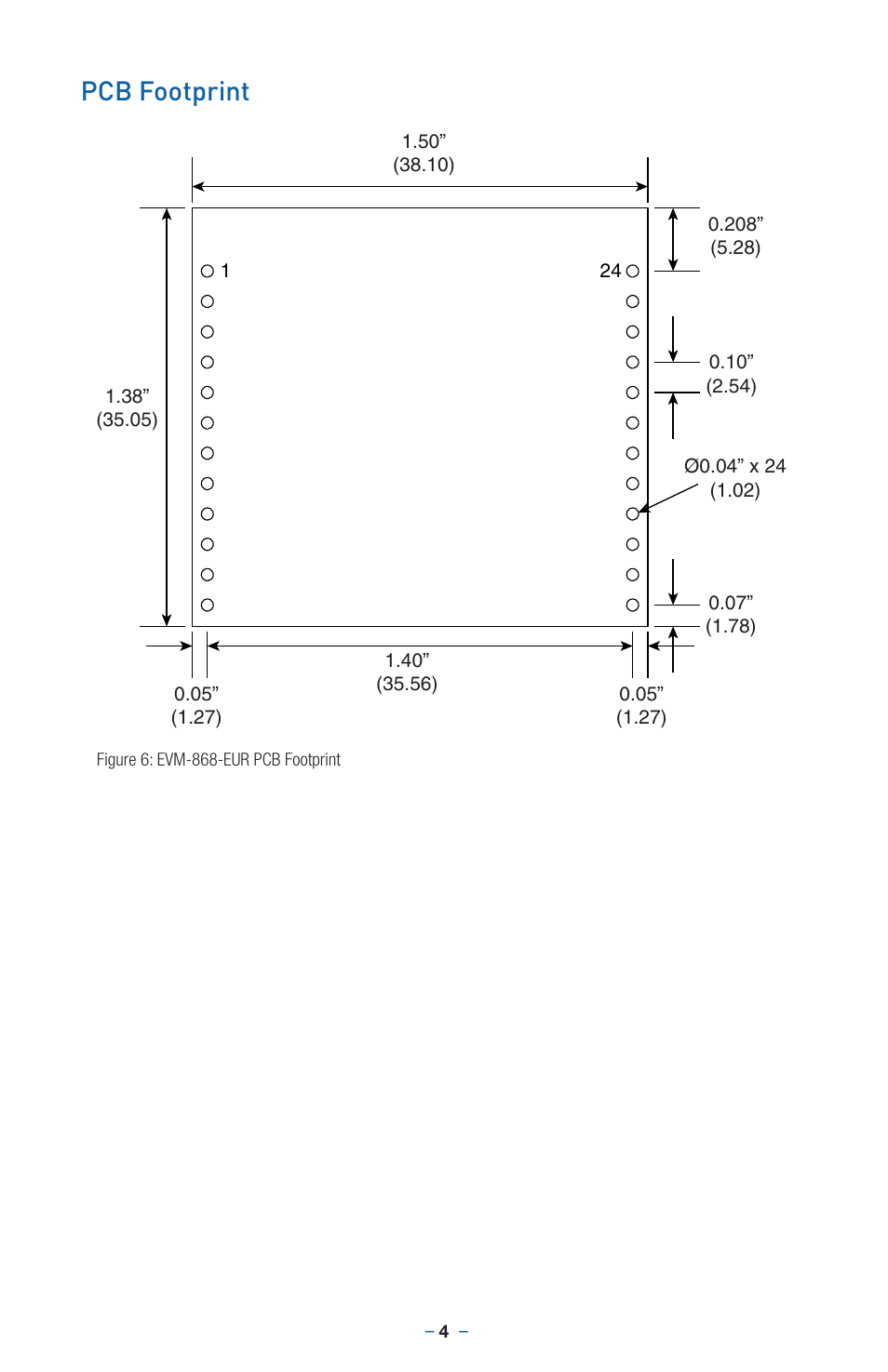 Pcb footprint | Linx Technologies EVM-868-EUR User Manual | Page 8 / 16