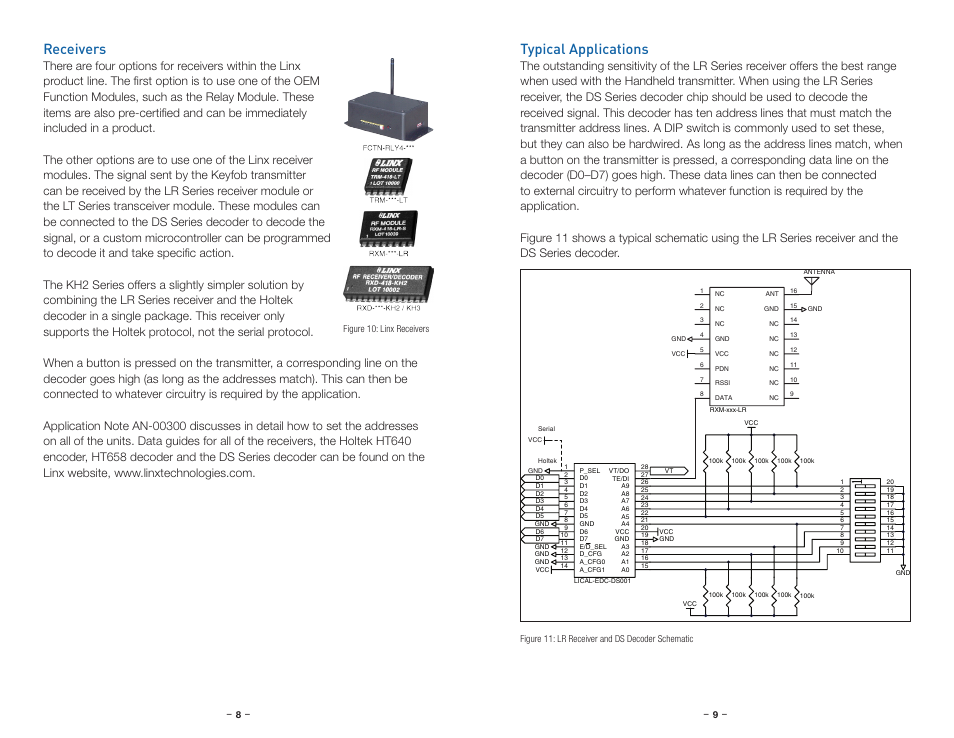 Receivers, Typical applications | Linx Technologies CMD-HHLR-xxx User Manual | Page 7 / 9