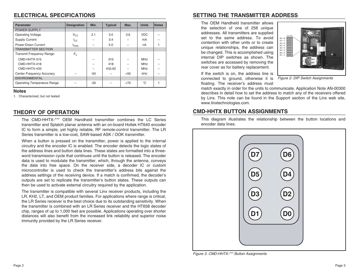 Theory of operation, Electrical specifications, Setting the transmitter address | Cmd-hhtx button assignments | Linx Technologies CMD-HHTX-xxx User Manual | Page 2 / 5