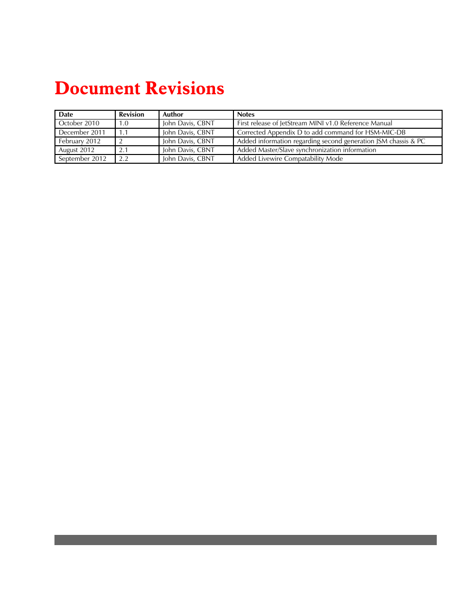 Document revisions | Logitek Electronic Systems JetStream Audio Networking Platform User Manual | Page 3 / 55