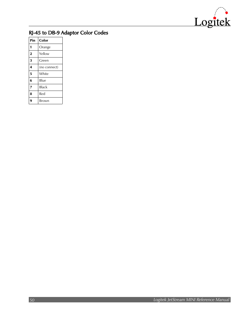 Rj-45 to db-9 adaptor color codes | Logitek Electronic Systems JetStream Audio Networking Platform User Manual | Page 50 / 55