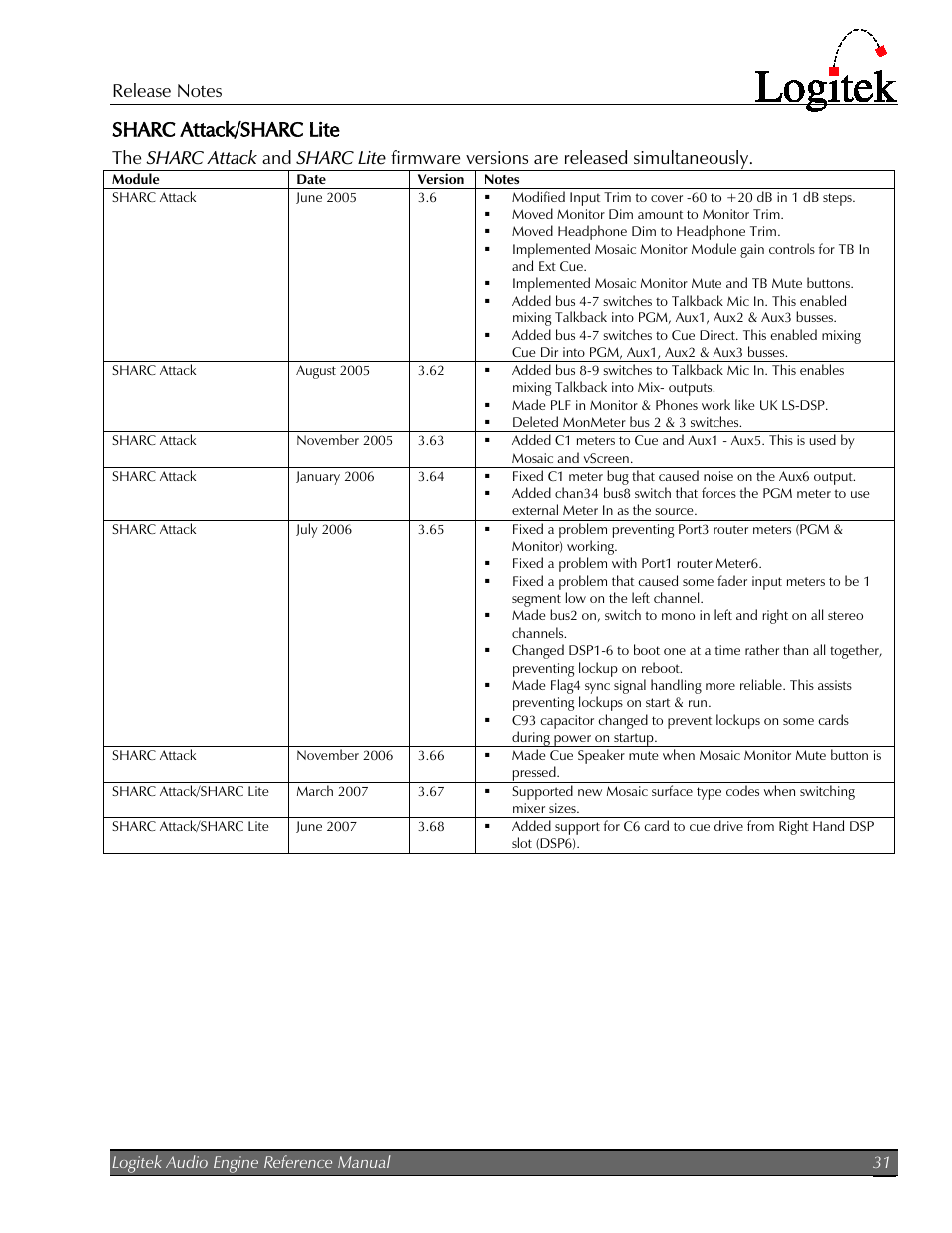 Sharc attack/sharc lite | Logitek Electronic Systems AE-32 Audio Engine User Manual | Page 33 / 46