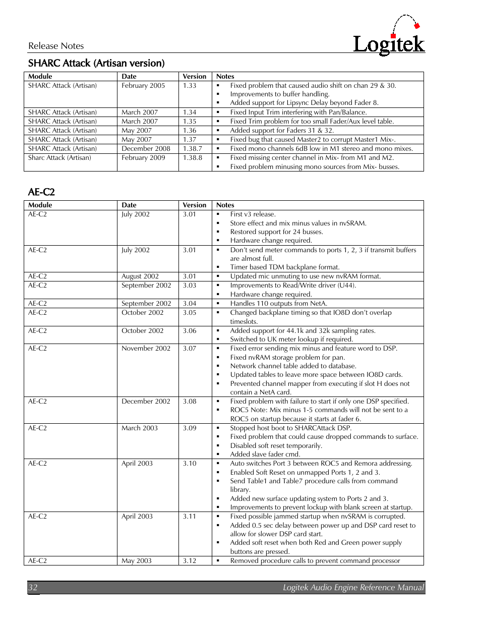 Sharc attack (artisan version), Ae-c2 | Logitek Electronic Systems AE-32 Audio Engine User Manual | Page 34 / 46